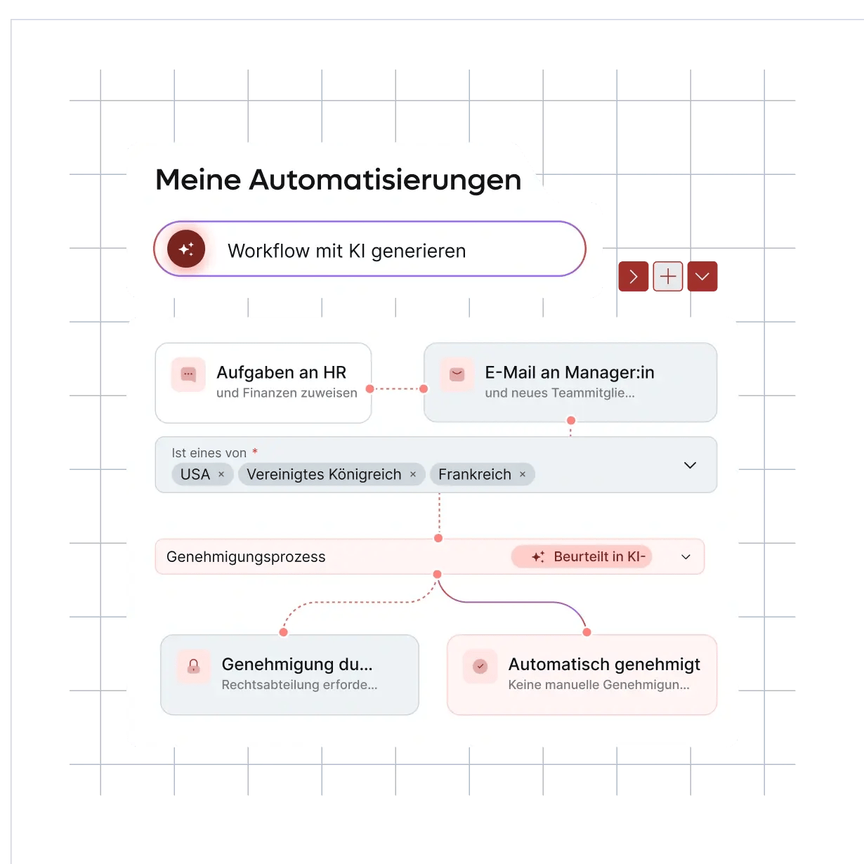 smart-hr-automation-ai-blue-hris (German)