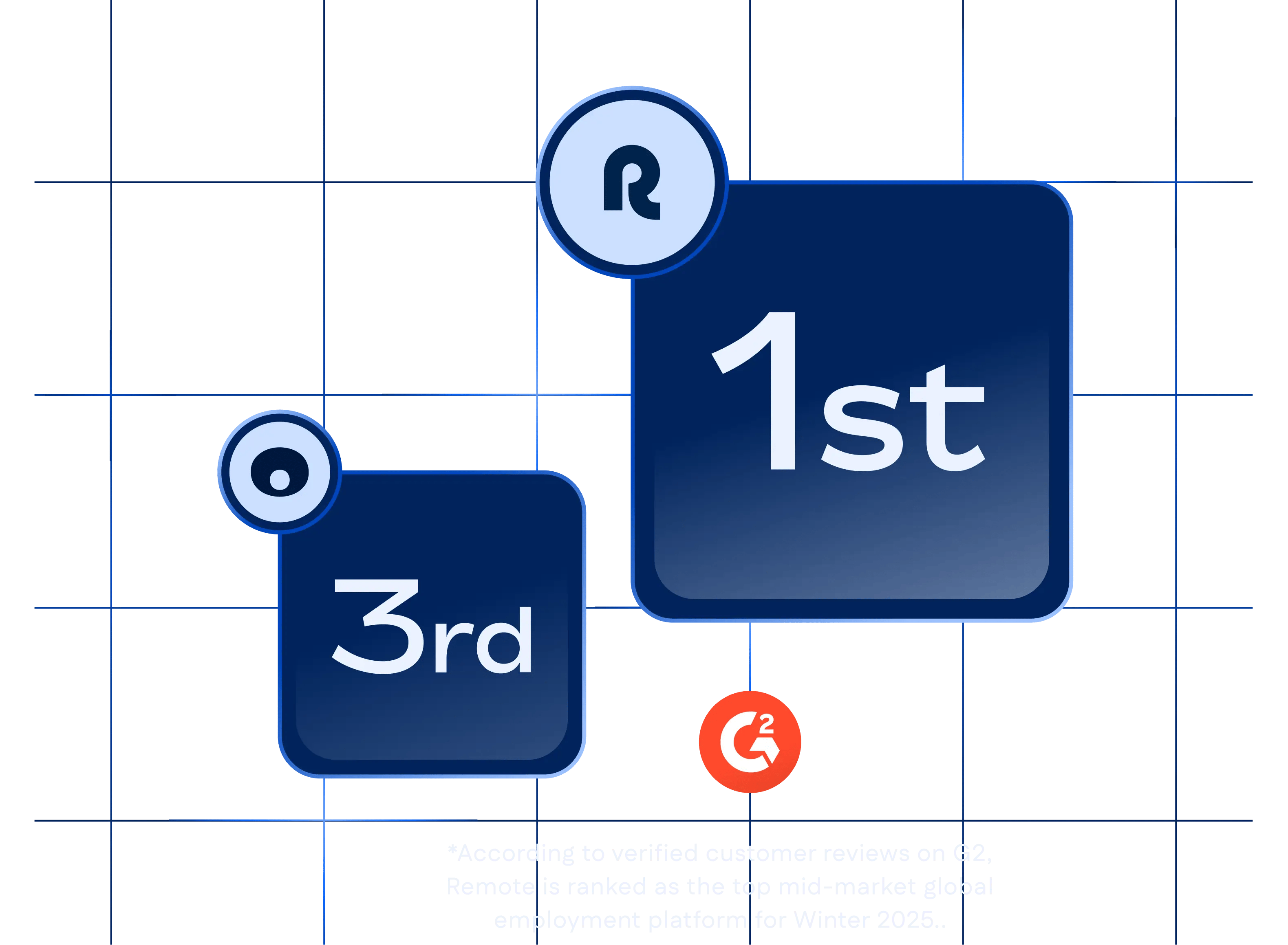 g2-mid-market-level-visual (Oyster)