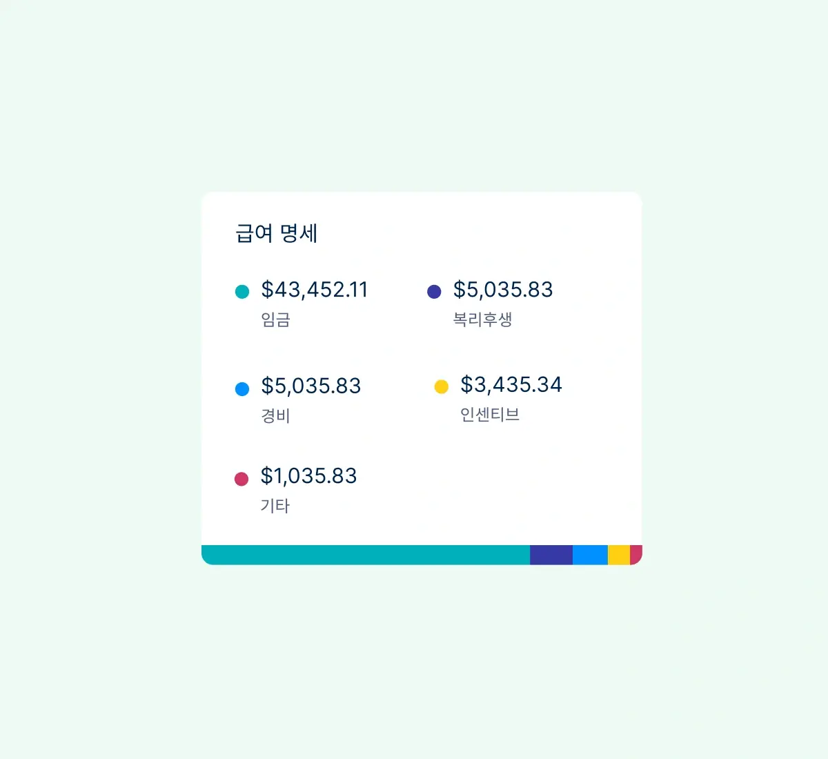 payroll-breakdown_korean@2x.webp