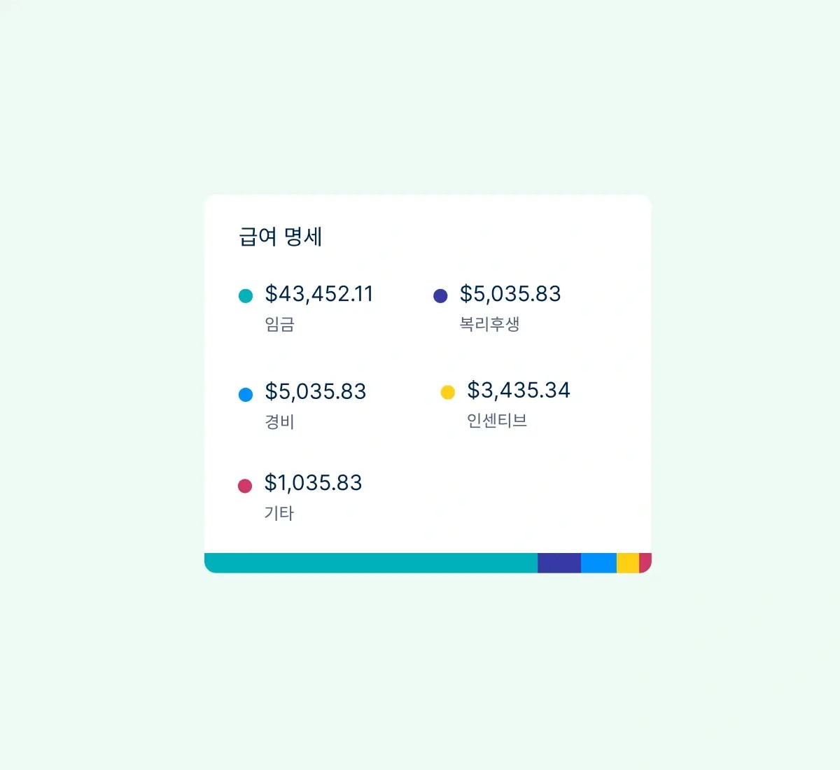 payroll-breakdown_korean@2x.webp