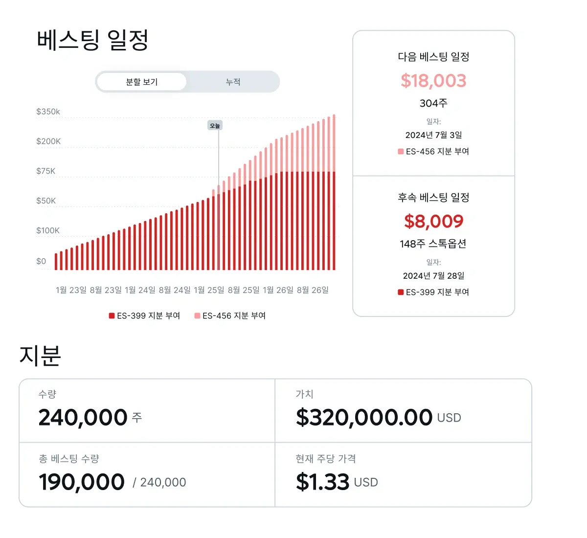 eliminate-confusion-around-equity-compliance_korean@2x.webp