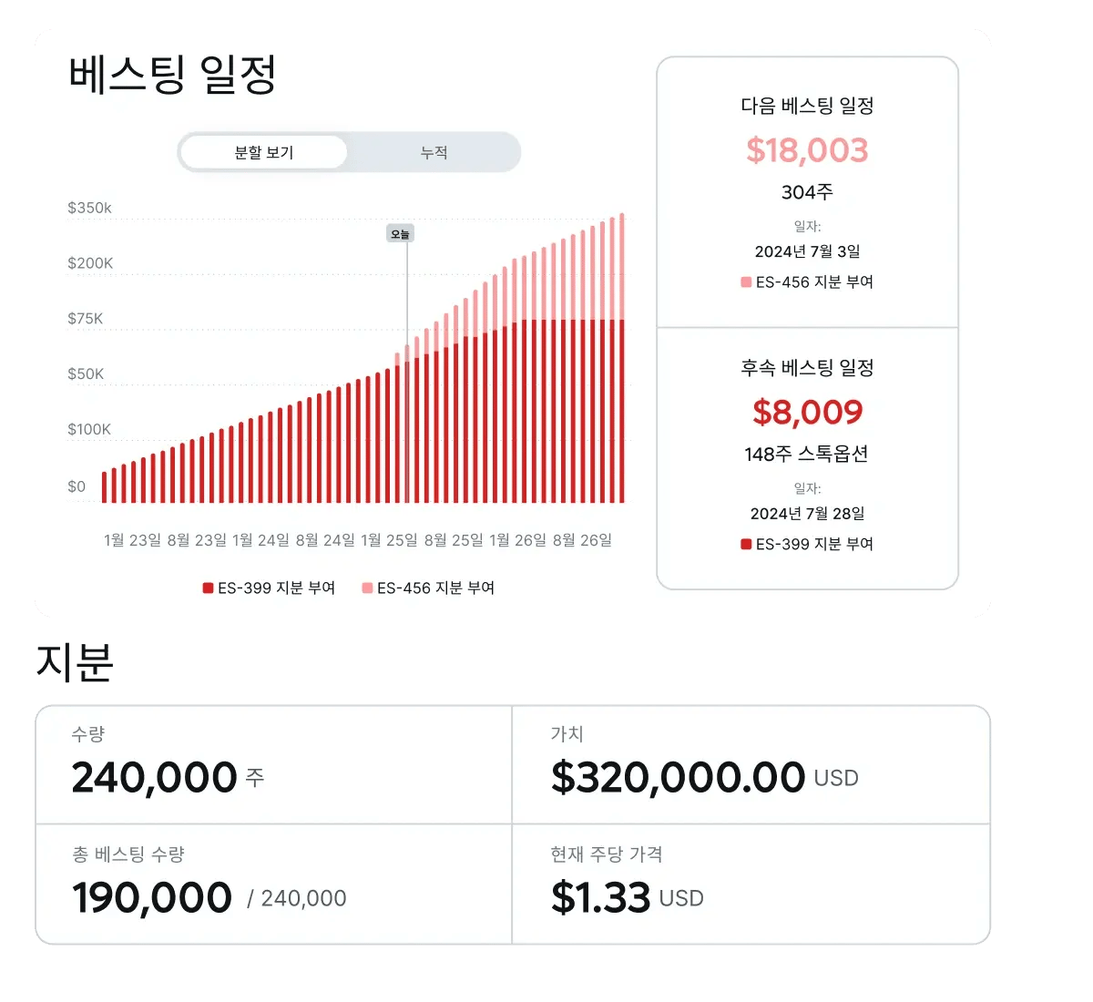 eliminate-confusion-around-equity-compliance_korean@2x.webp