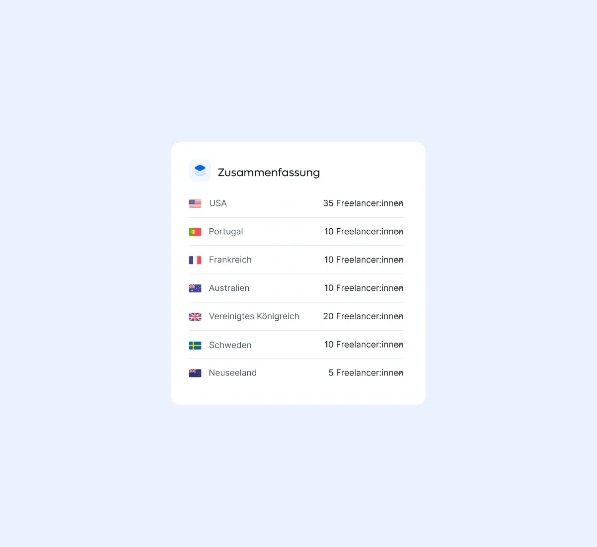 sumary_german@2x.webp