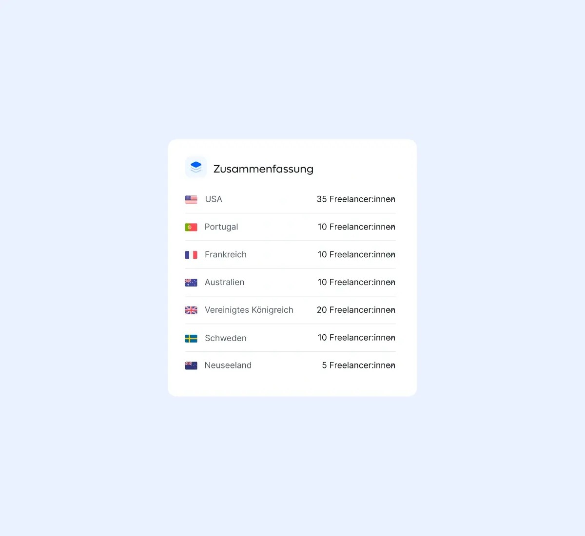 sumary_german@2x.webp