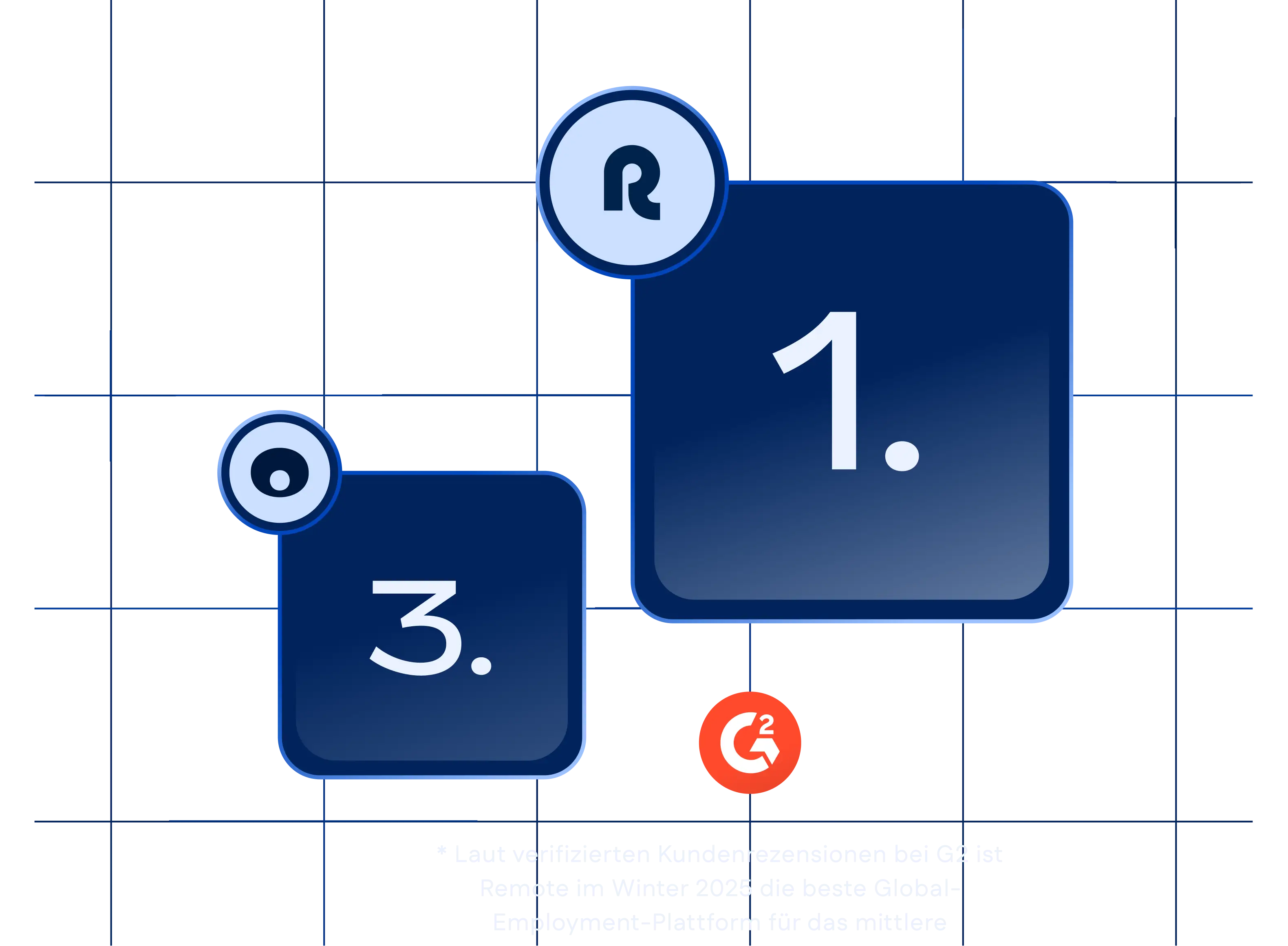 g2-mid-market-level-visual-oyster_german@2x.webp