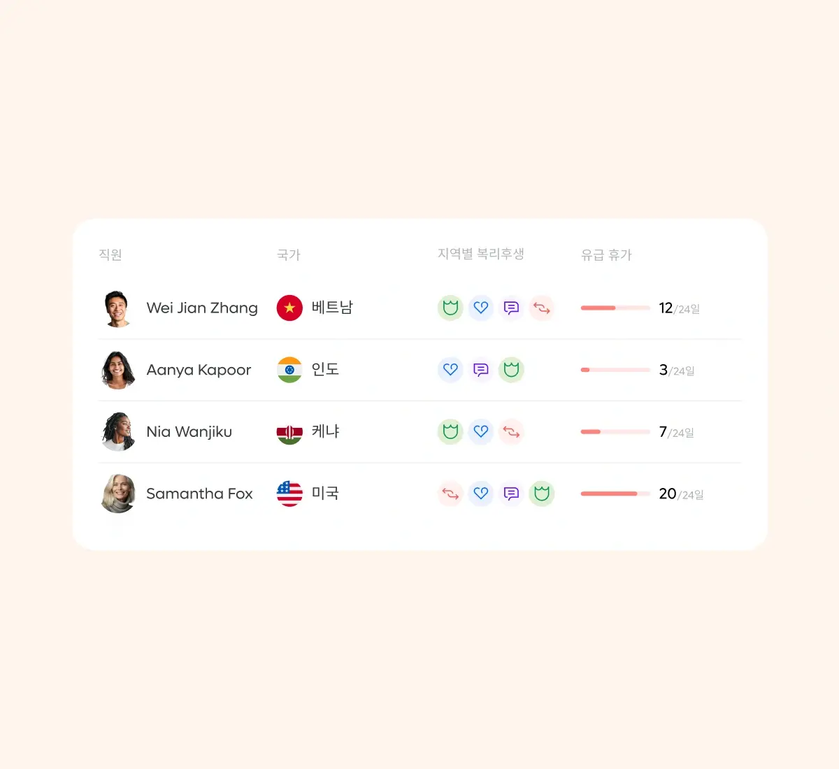 hr-workflow_korean@2x.webp