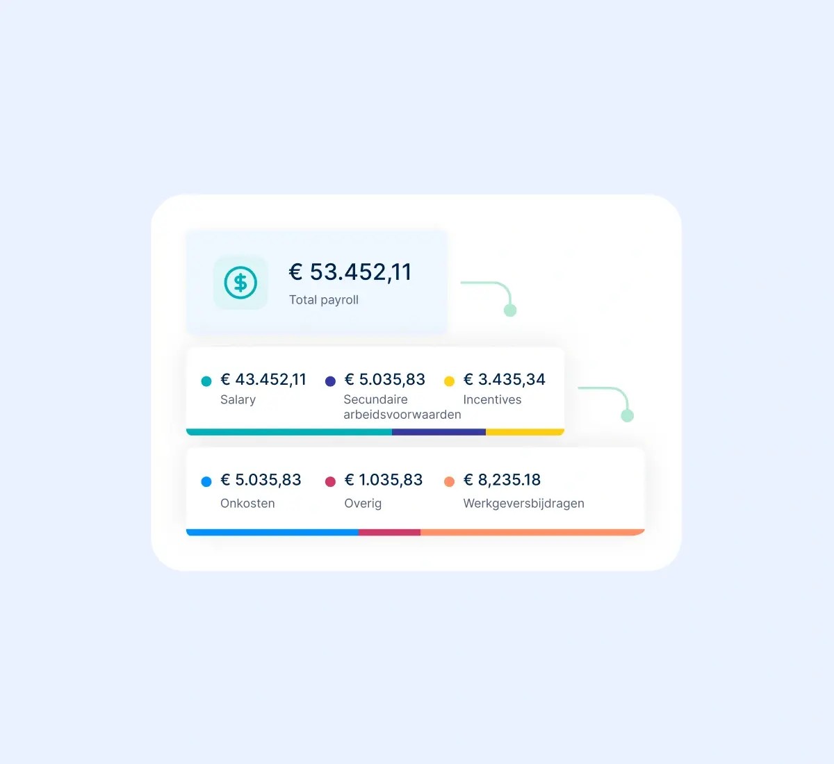 simplified-multi-state-payroll_dutch@2x.webp