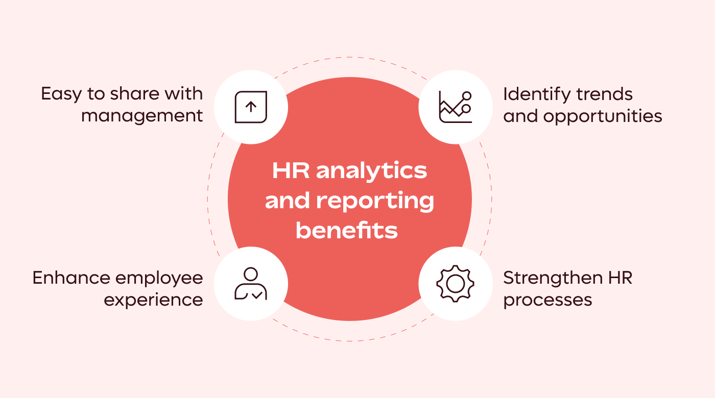 HR analytics and reporting benefits