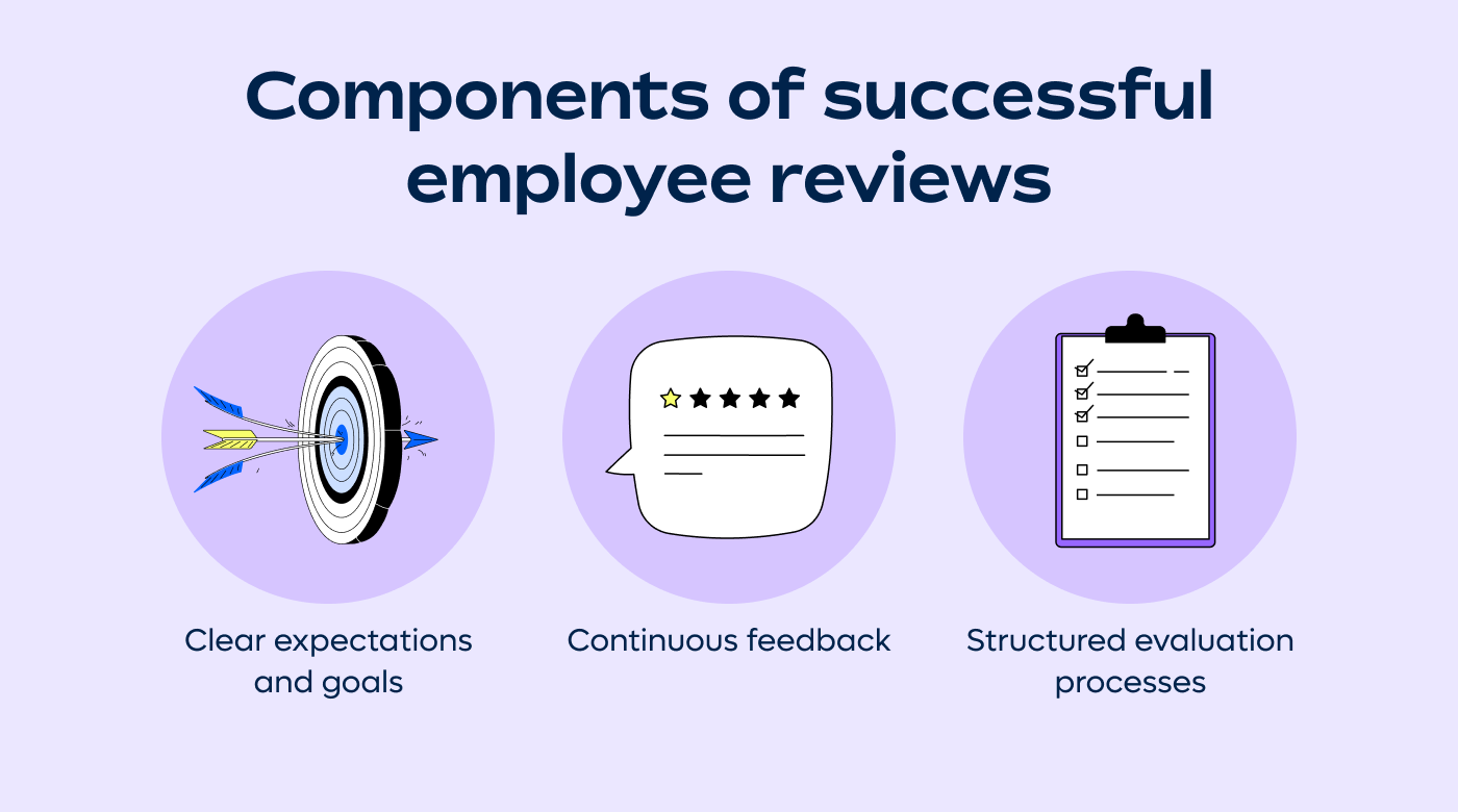 Components of Successful Employee Reviews