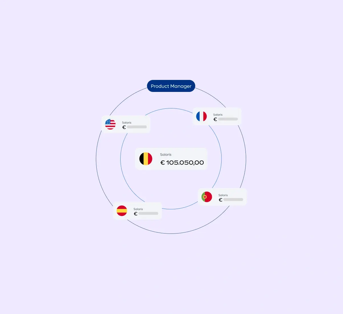 compensation-explorer-product-manager_dutch@2x.webp