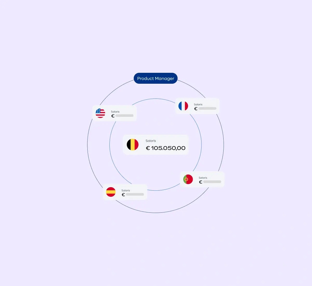 compensation-explorer-product-manager_dutch@2x.webp