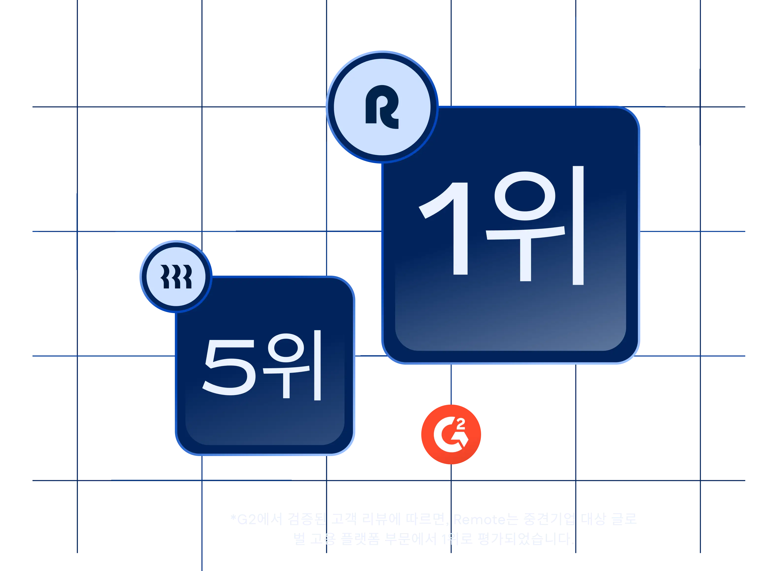 g2-mid-market-level-visual-rippling_korean@2x.webp