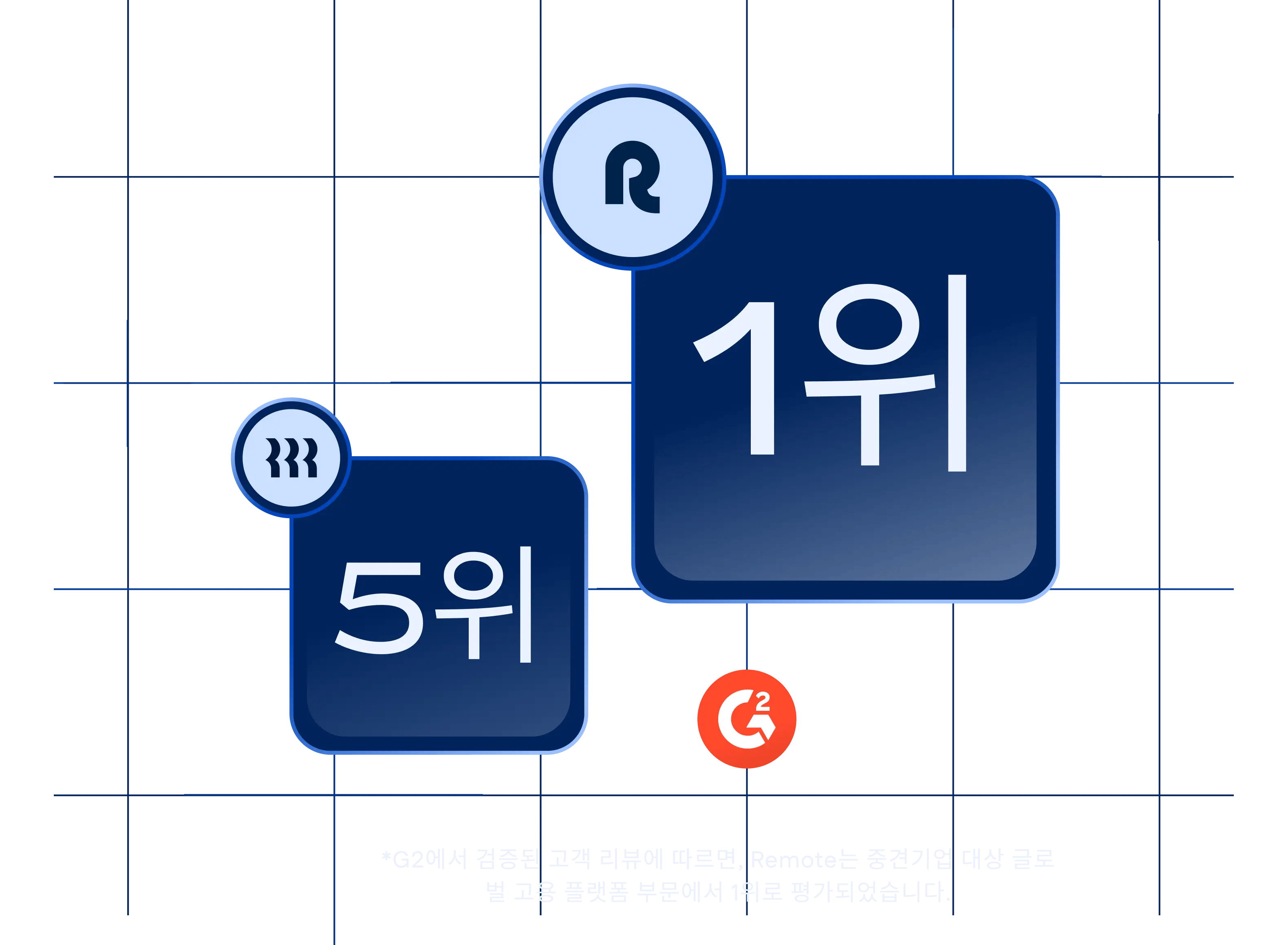 g2-mid-market-level-visual-rippling_korean@2x.webp