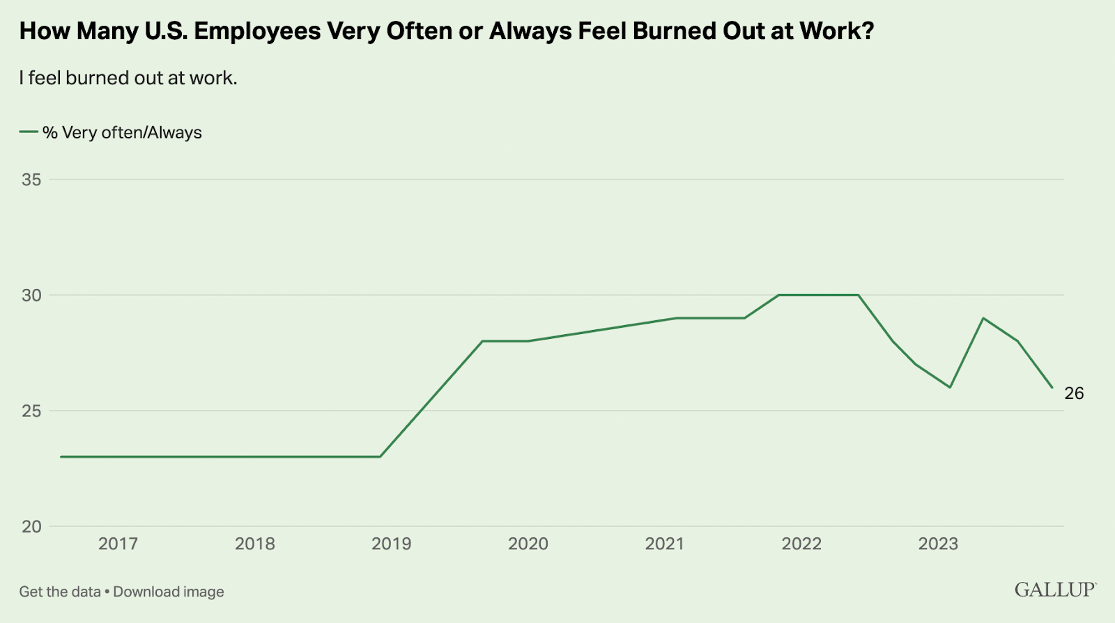 Employee Burnout