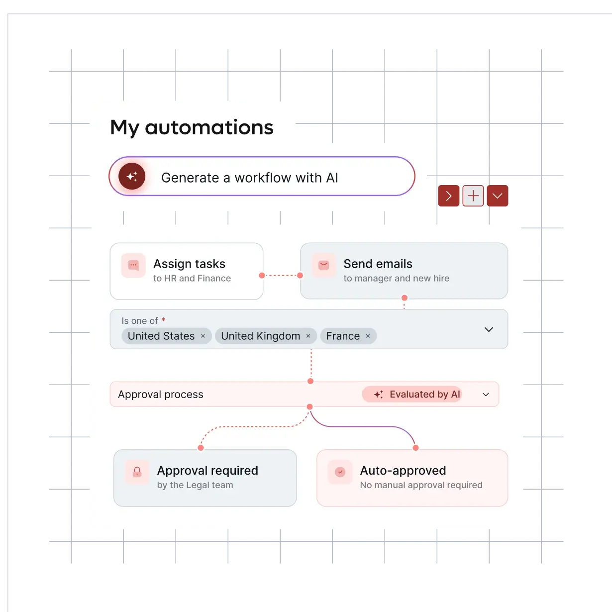 smart-hr-automation-ai-blue-hris_english@2x.webp