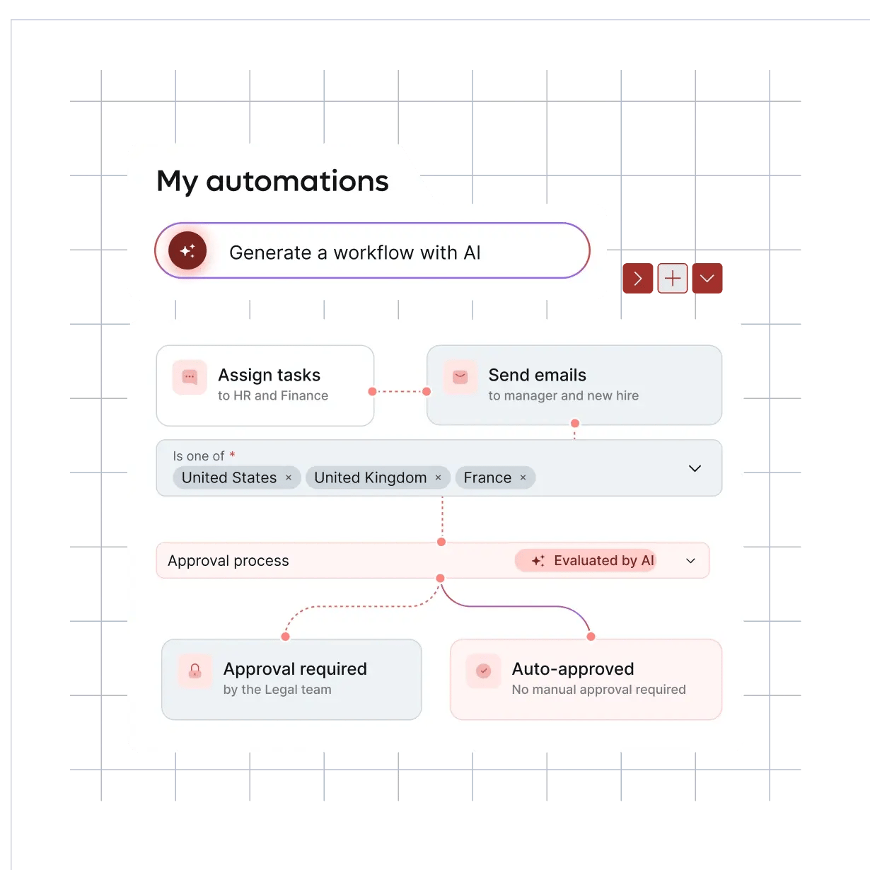 smart-hr-automation-ai-blue-hris_english@2x.webp