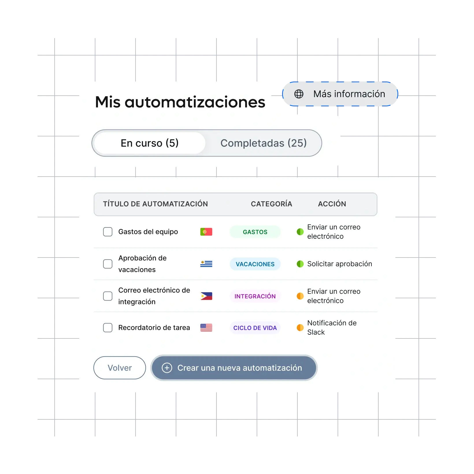 automate-once-repeat-confidence_spanish@2x.webp
