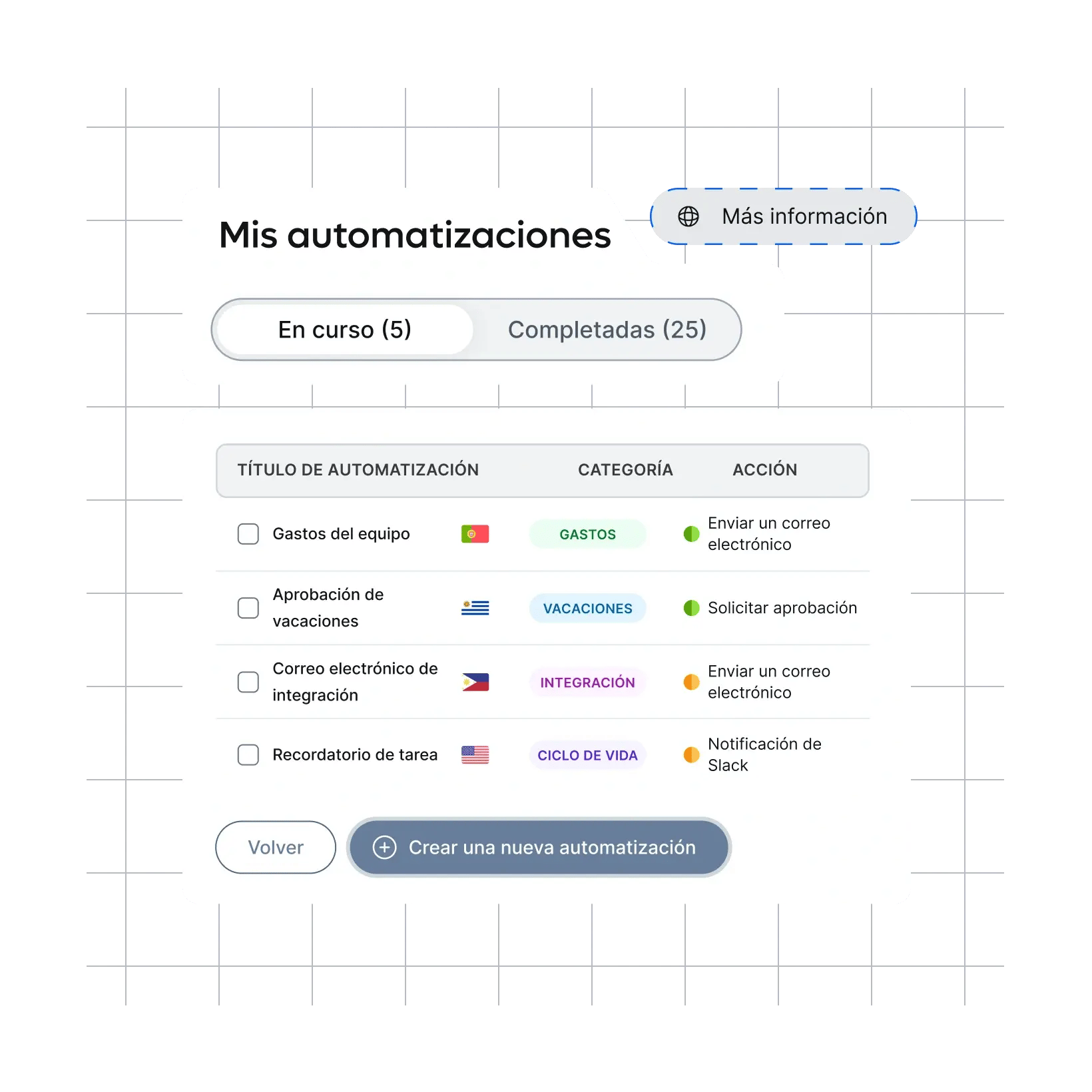 automate-once-repeat-confidence_spanish@2x.webp
