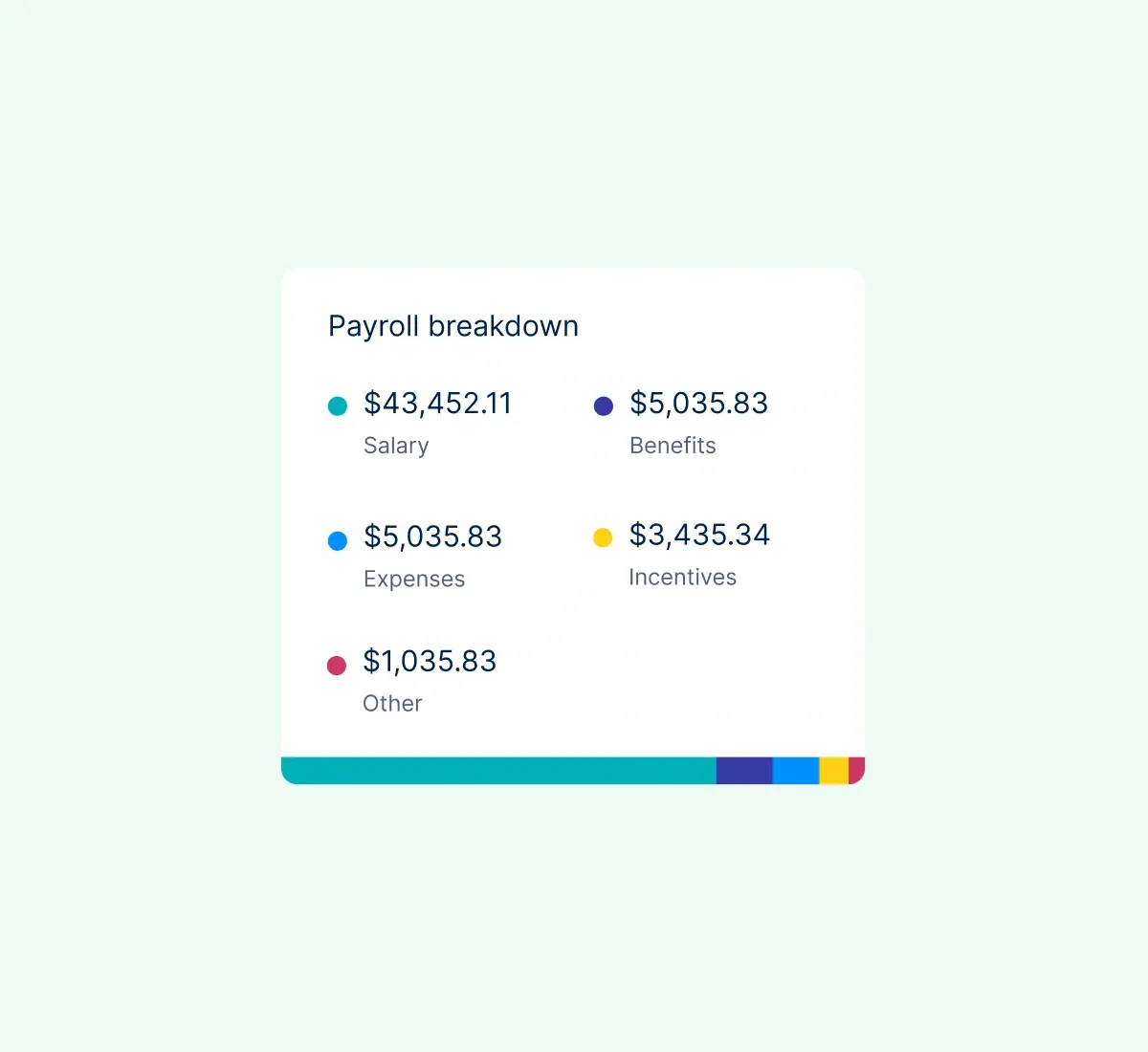 payroll-breakdown_english@2x.webp