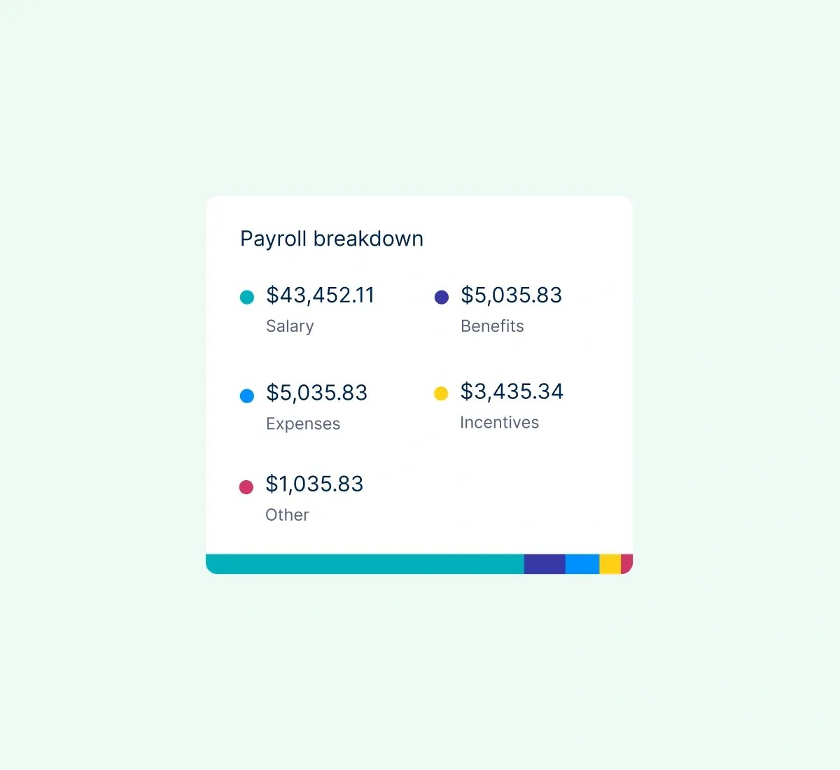 payroll-breakdown_english@2x.webp