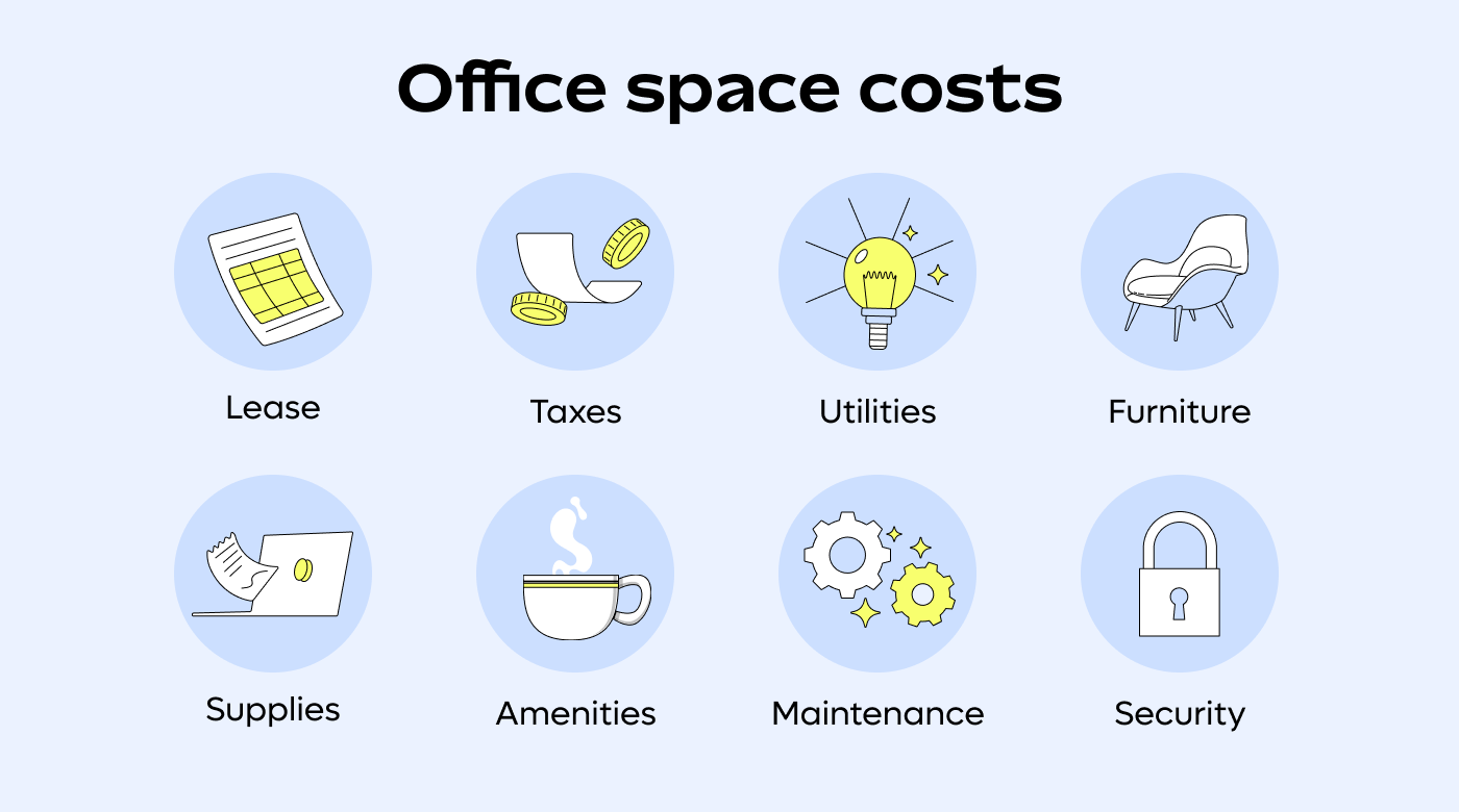 Costs of office space