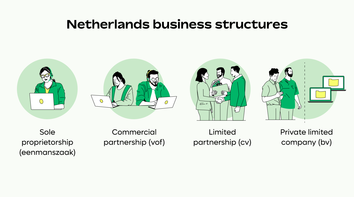 Netherlands business structures