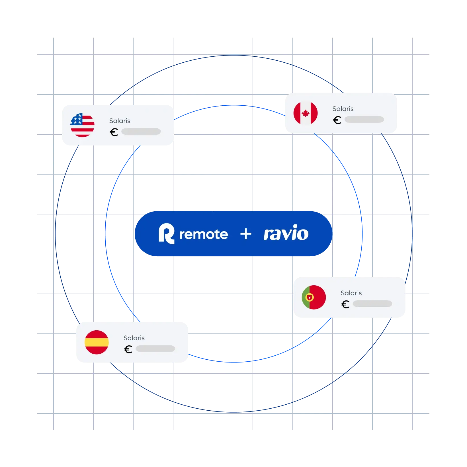 compensation-explorer-remote-ravio_spanish@2x.webp