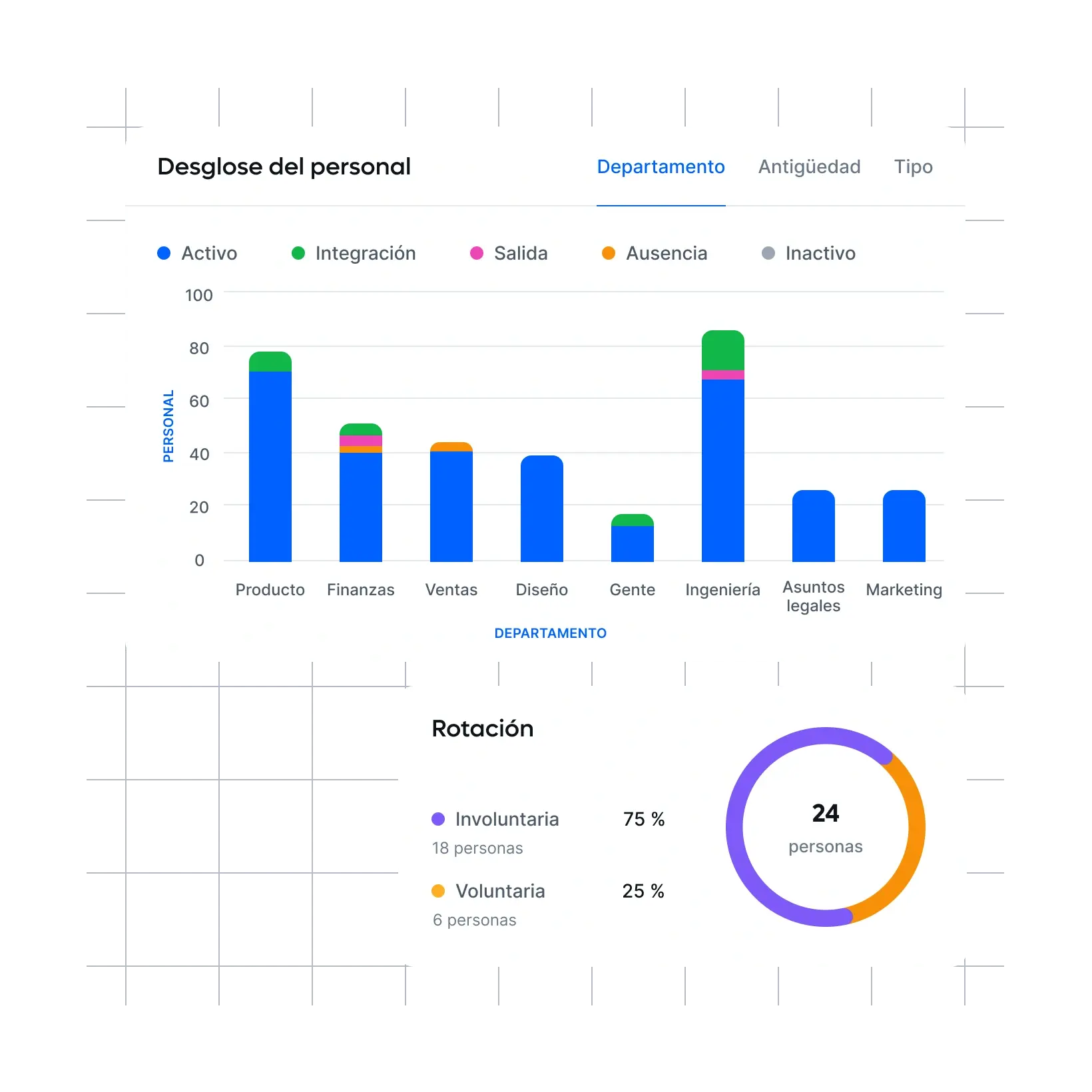 dashboard-that-tells-what-matters_spanish@2x.webp