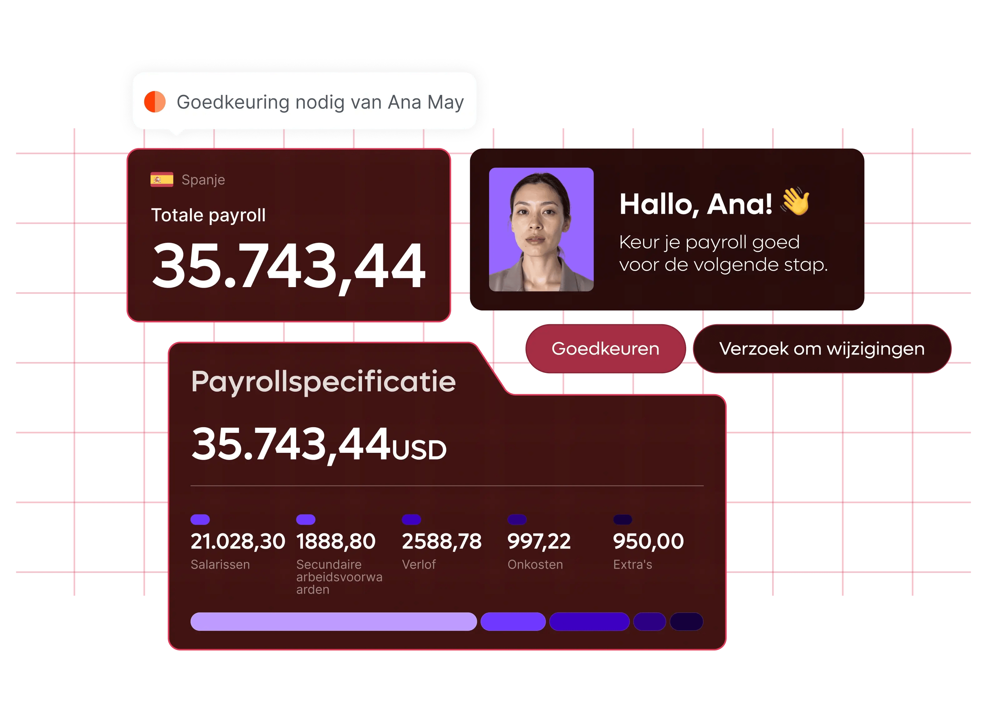 automatic-scalable-payroll-ana-payment-approval-hero_dutch@2x.webp