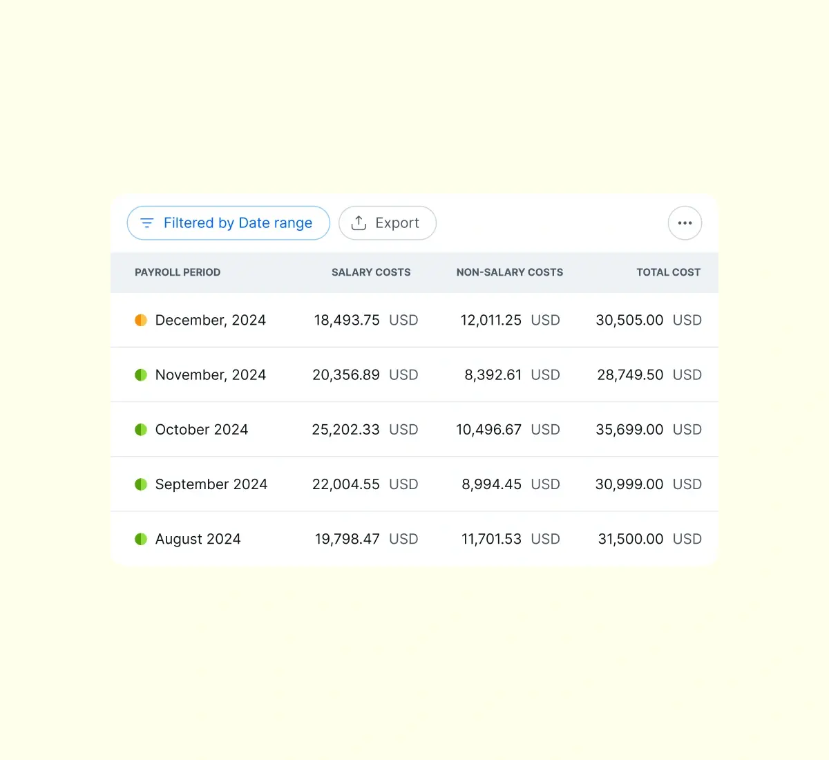 examine-year-to-date-payroll-costs_english@2x.webp
