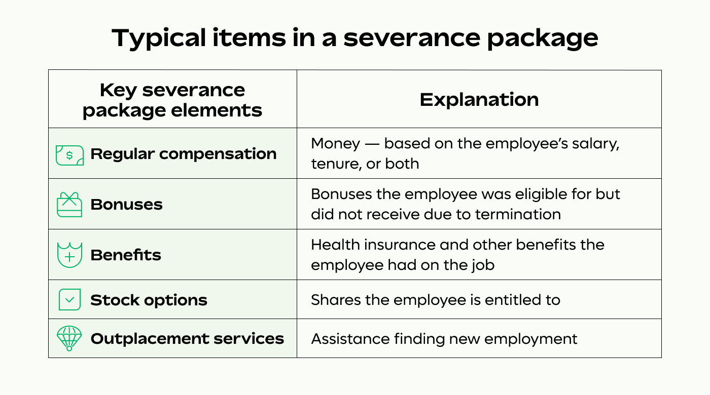 Typical items in a severance package include key items like regular compensation, bonuses, benefits, stock options, and outplacement services.