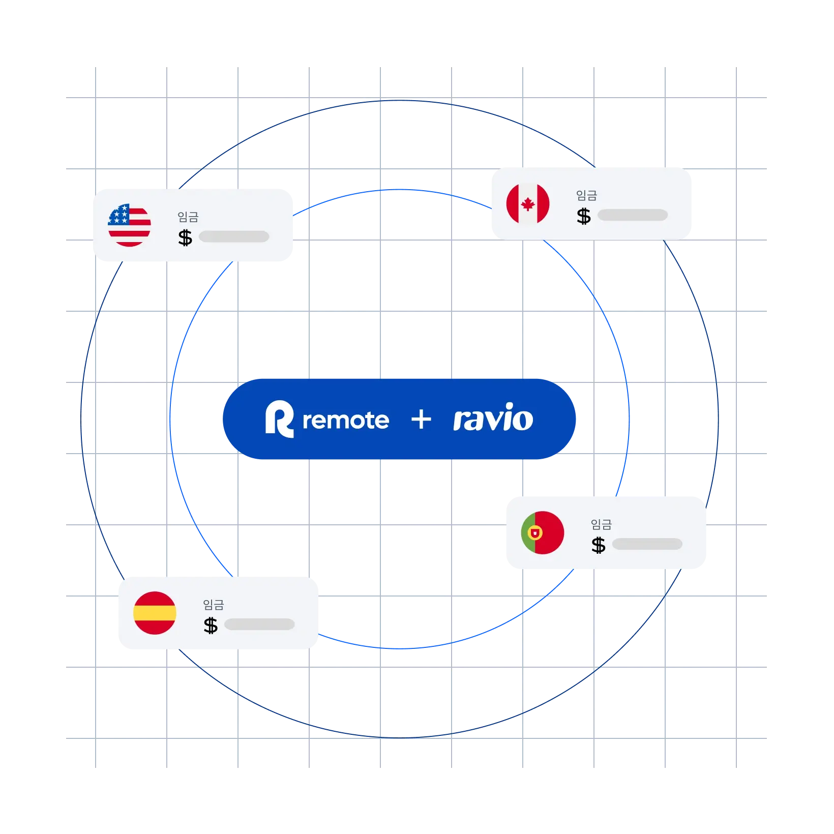 compensation-explorer-remote-ravio_korean@2x.webp