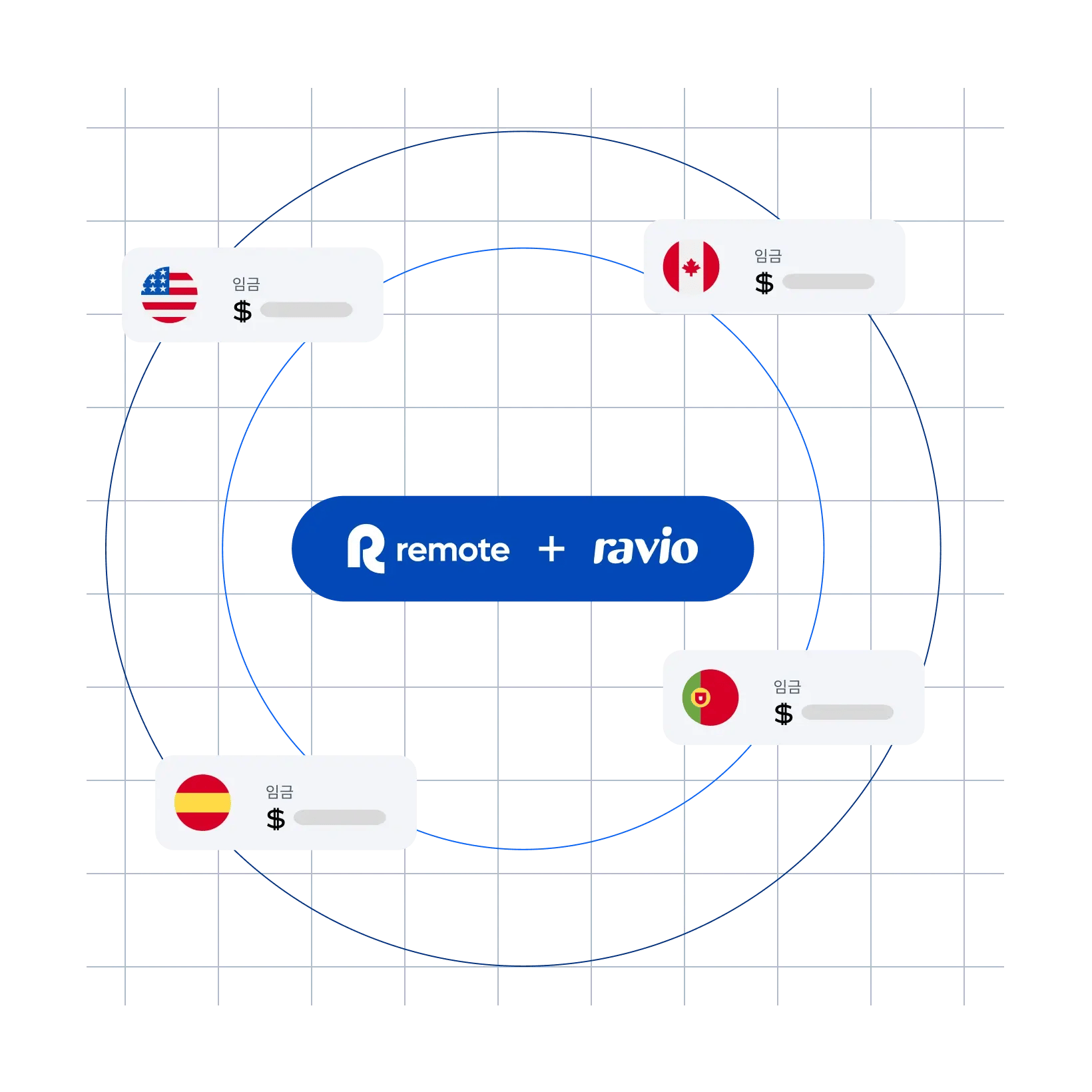 compensation-explorer-remote-ravio_korean@2x.webp