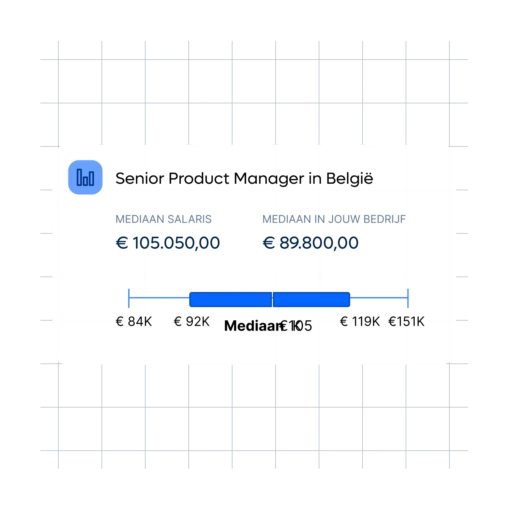 staff-product-manager-belgium-chart_dutch@2x.webp