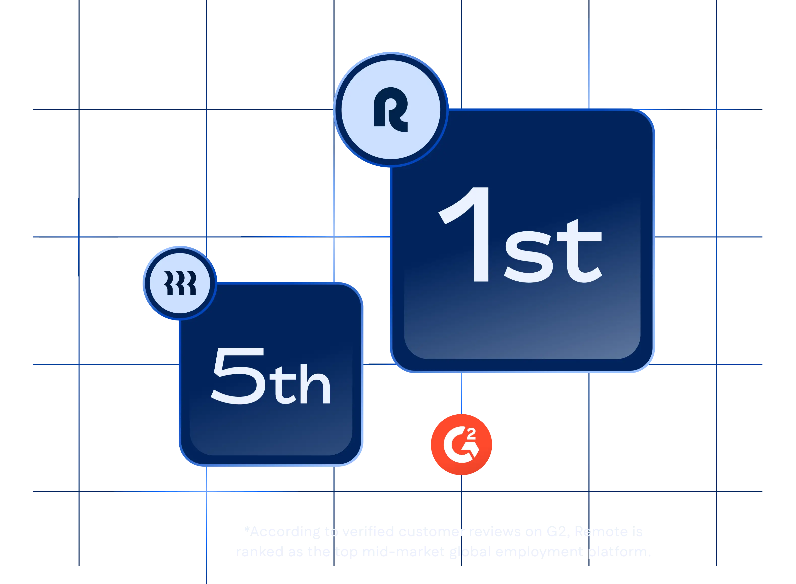 g2-mid-market-level-visual-rippling_english@2x.webp