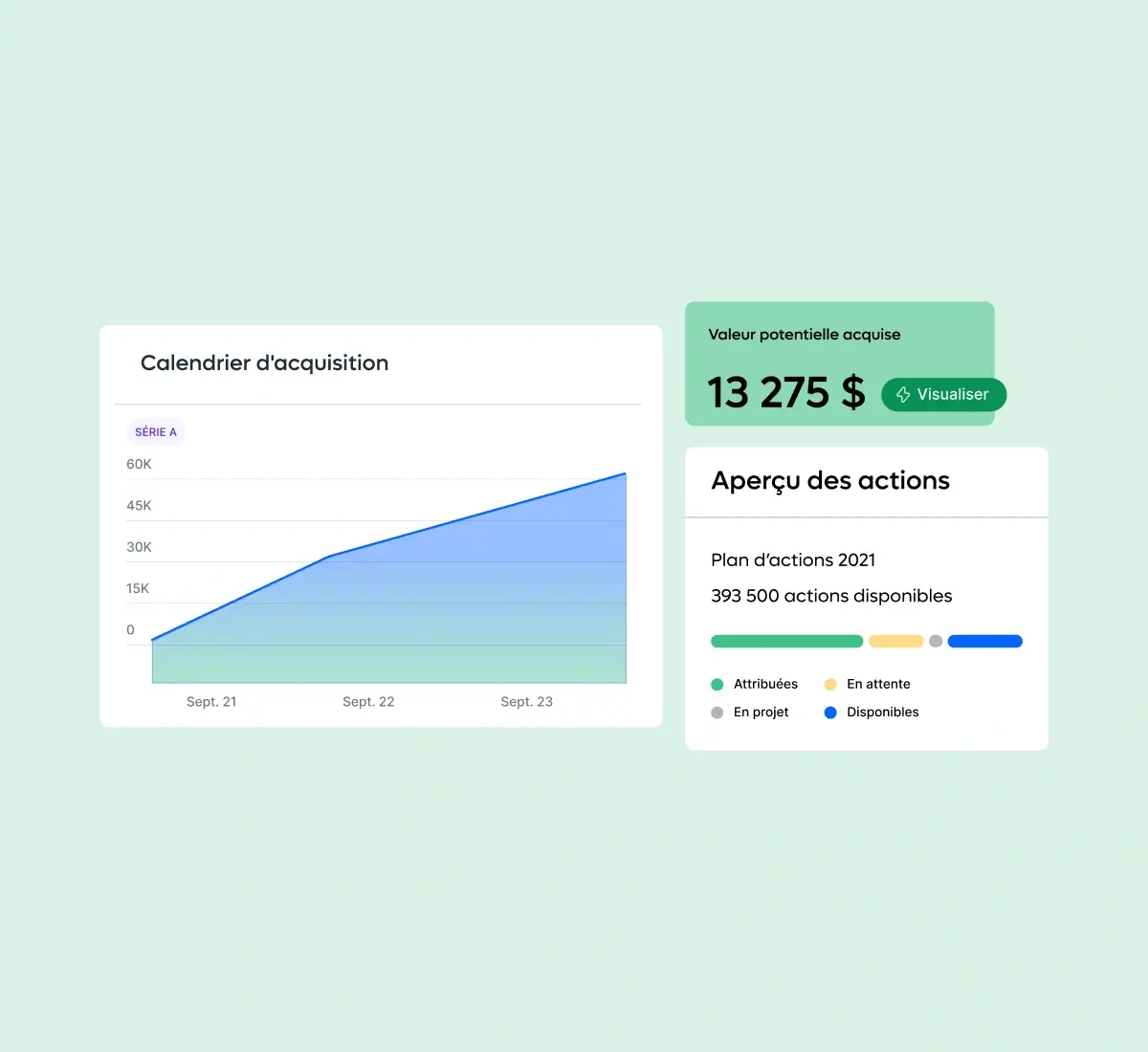equity-overview-vesting-schedule-card-grid_french@2x.webp