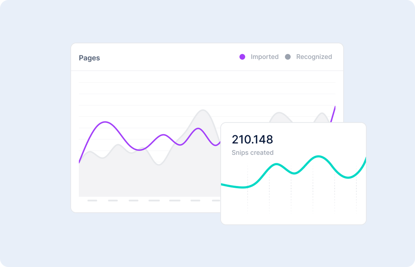 DataSnipper dashboard showing active users, installed versions and workbooks created and reviewed over time