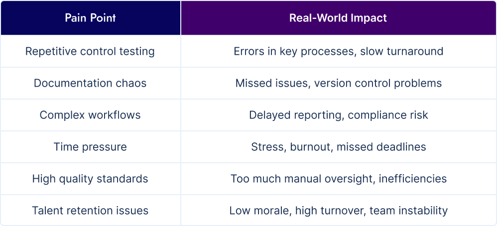 Dilemma_pain_vs_impact_for_blog.png