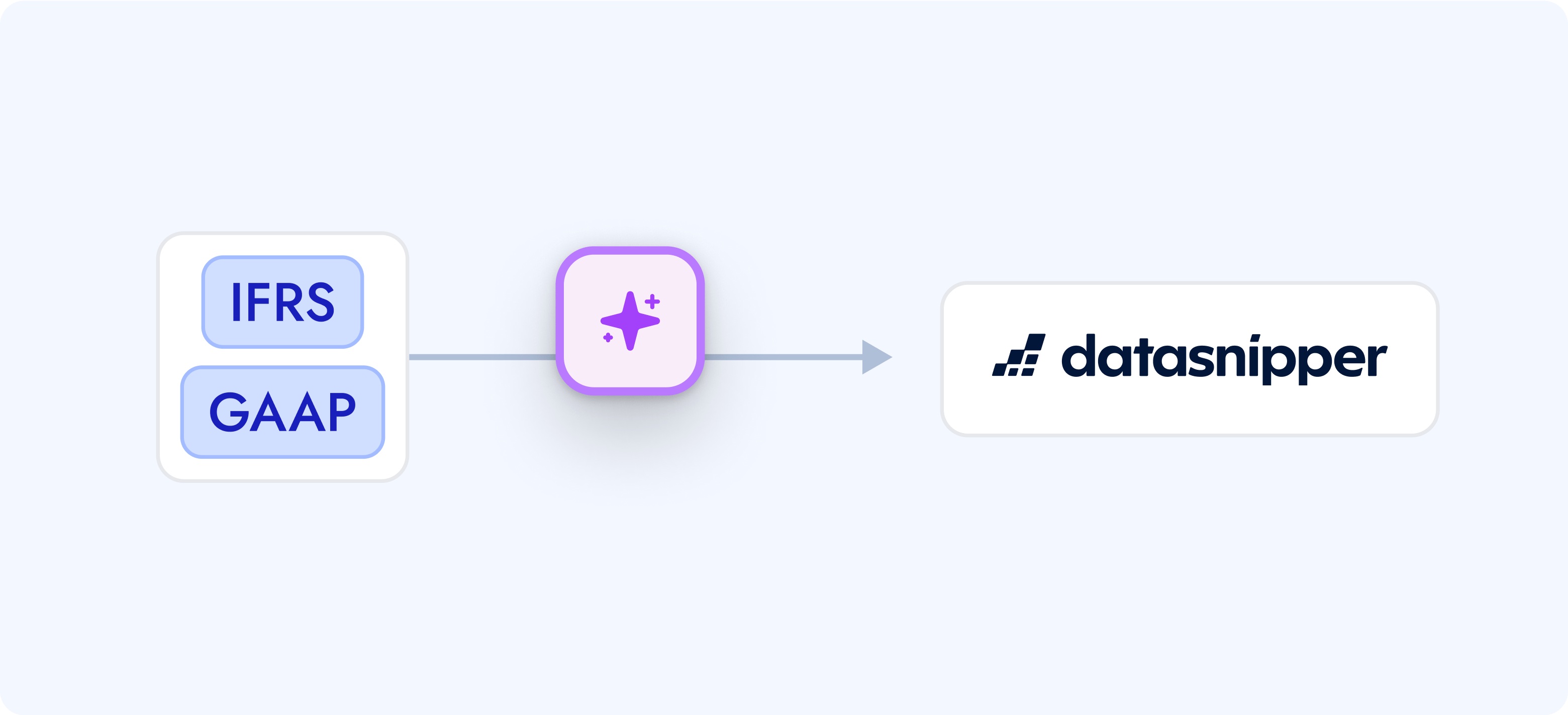 AI That Knows IFRS and GAAP