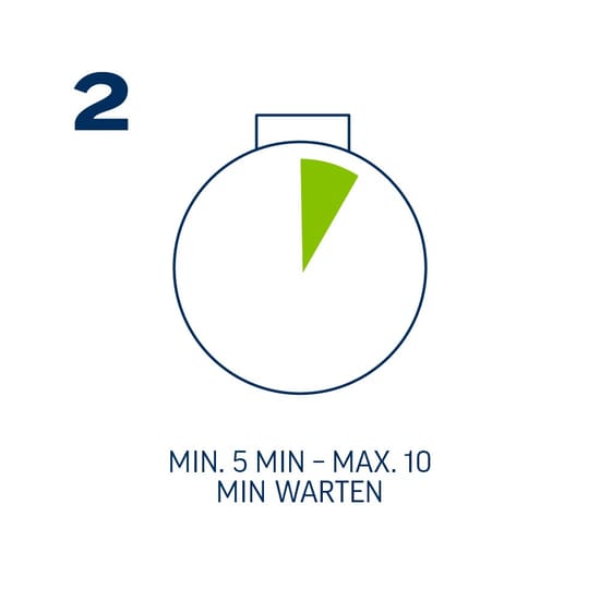 Min. 5 min - max. 10 min warten