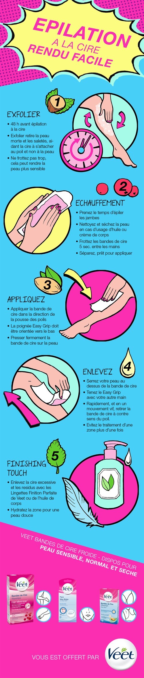 Épilation : Epilation à la cire rendu facile