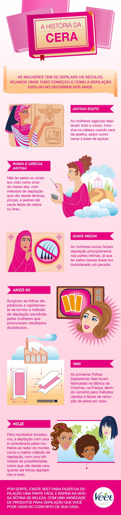 infografico a historia da cera