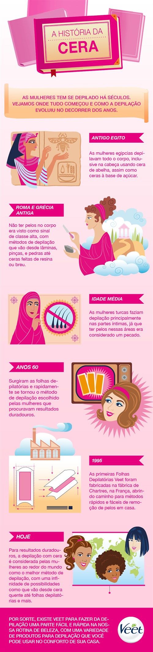 infografico a historia da cera