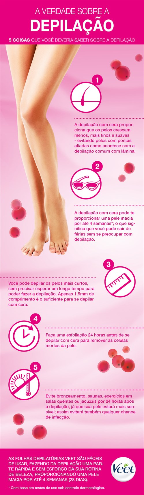 infografico a verdade sobre a depilacao