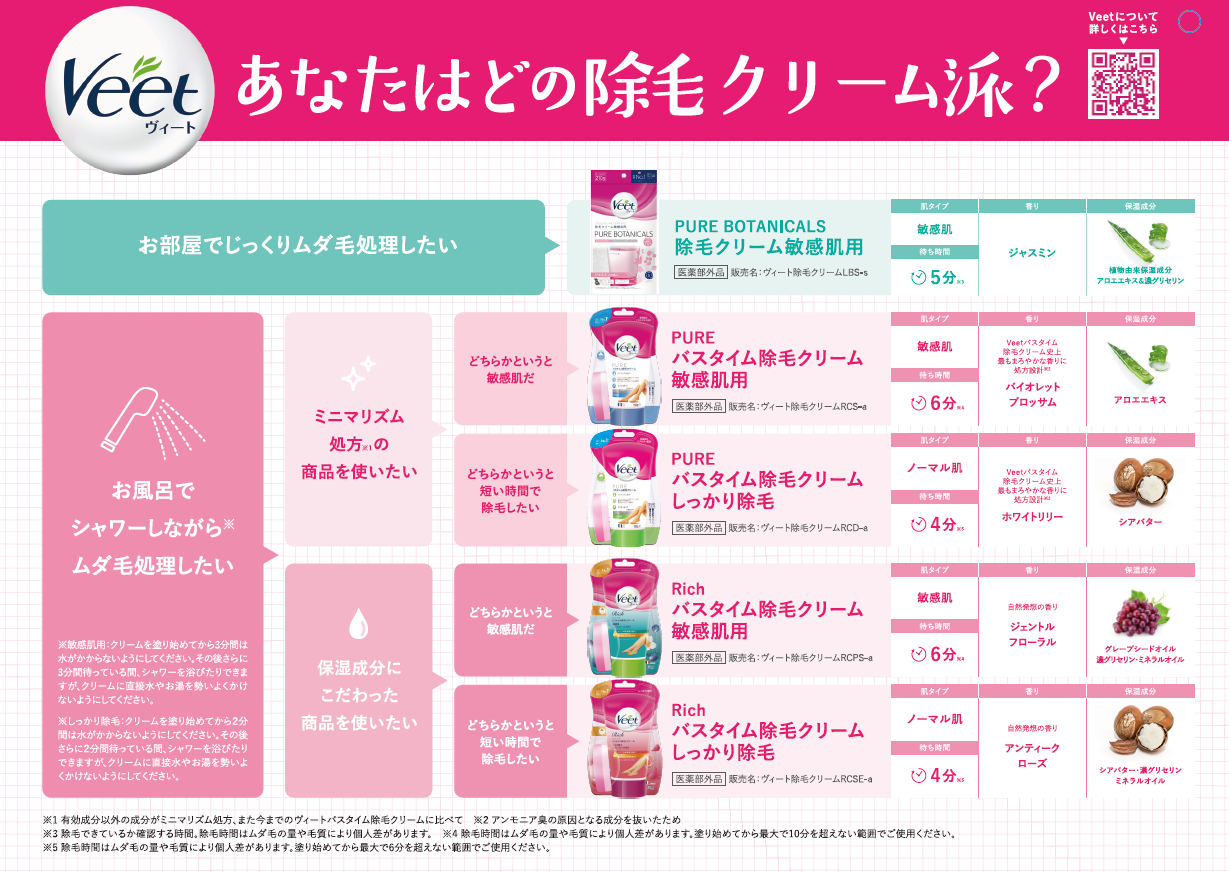 Veet診断！あなたはどのクリーム派？除毛クリームってどうやって選べばいいの！？