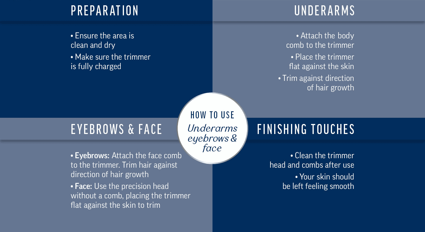 how to use underarms eyebrows & face