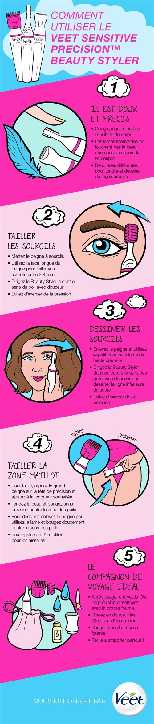 Comment utiliser le Veet sensistive precision™ Beauty Styler