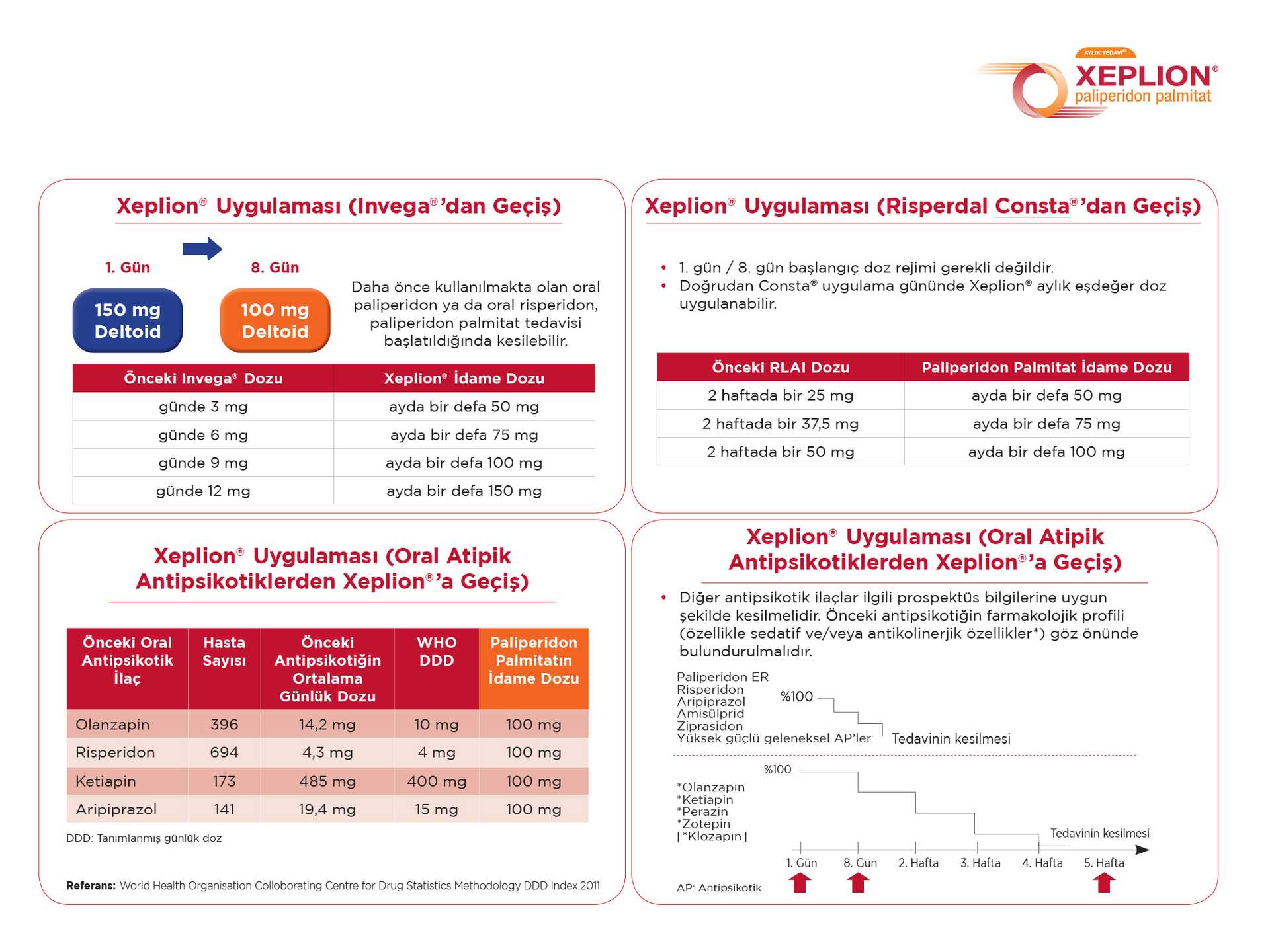 XEPLION'A GEÇİŞ DOZ YÖNETİMİ I TREVICTA
