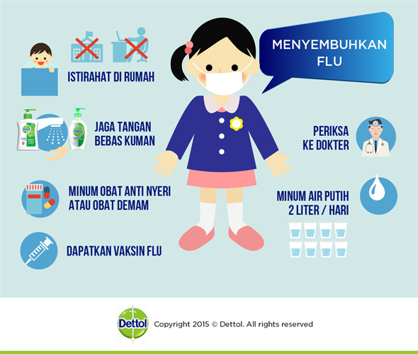 rekomendasi-penanganan-flu-dan-demam