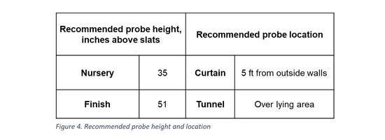 probe height.png